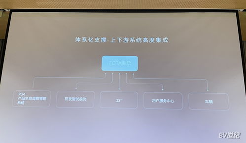 蔚來FOTA上線兩周年 39次迭代、超35萬車次推送，引領智能汽車軟件服務新高度
