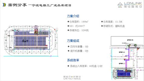 夢之倉 2021上海內部物流及過程管理展覽會，還原快消品生產及倉儲物流場景