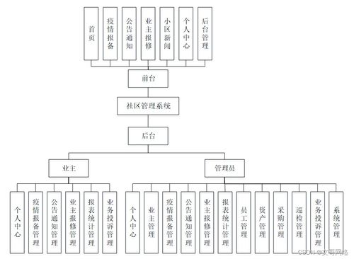 基于Spring Boot的社區(qū)管理系統(tǒng)N922T與高質(zhì)量計算機畢業(yè)設(shè)計的策略選擇