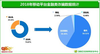 七月惡意軟件新戰役 全球驚現新變種 2500萬設備中招