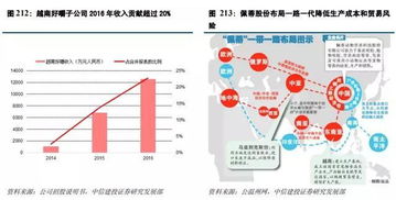 研報筆記 消費升級,聚焦寵物食品產業的投資機會