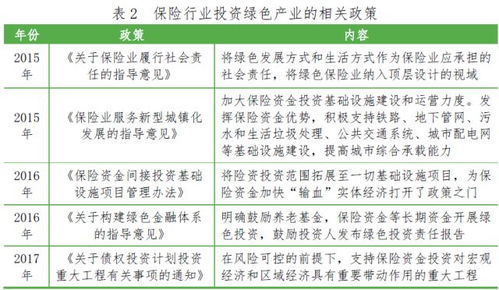 中國(guó)保險(xiǎn)資產(chǎn)管理 東方金誠(chéng) 保險(xiǎn)資金參與綠色投資的分析研究