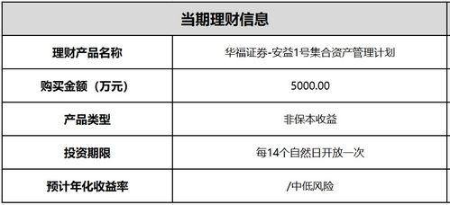 委托理財(cái)丨浙江榮晟環(huán)保購(gòu)買(mǎi)華福證券集合計(jì)劃