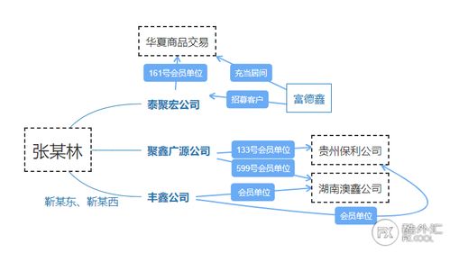 網(wǎng)