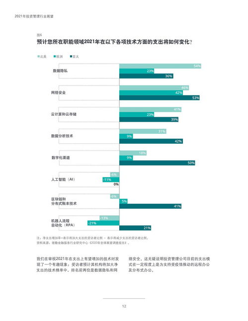 2021年投資管理行業(yè)展望 德勤
