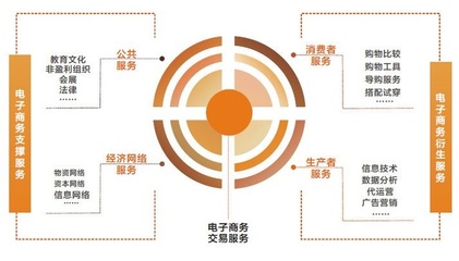 通常,規(guī)模經(jīng)濟(jì)分為兩類