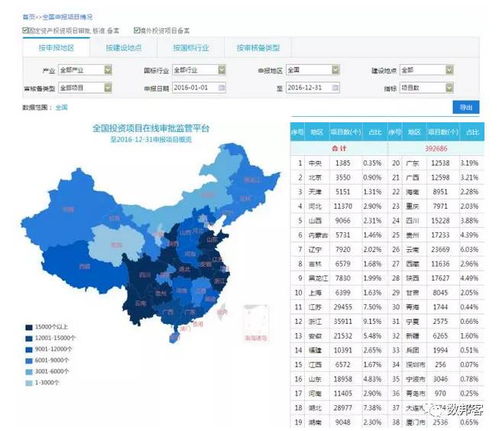 18部委構(gòu)建投資管理大數(shù)據(jù)平臺 集合