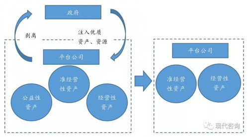 原創(chuàng) 平臺公司存量債務(wù)化解之策