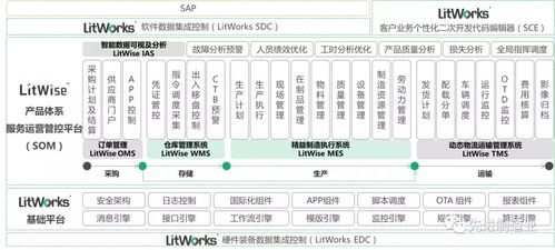 離散制造,什么是離散制造 離散制造的最新報道