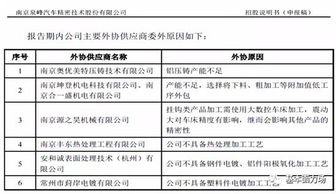 彩神爭霸主