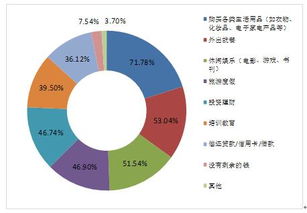 二季度浙江消費者信心指數運行于 樂觀 區間