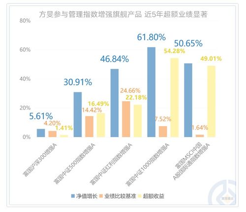 ai賦能主動(dòng)量化投資 富國基金旗下富國致盛量化火熱發(fā)行中