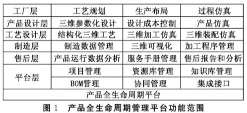 離散制造業產品全生命周期管理plm應用研究