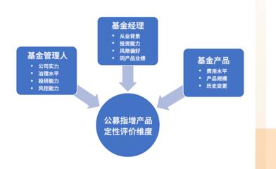投資問道 | 公募指數增強產品(中):揭秘超額收益的獲取之道