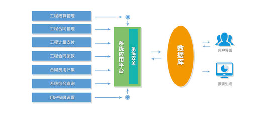 PMP工程管理平臺-產品中心-投資管理系統介紹-華規軟件,PMP工程管理平臺,CQC云算量,致力于中國BIM技術研發和咨詢,專注于建造階段BIM技術項目級、企業級解決方案研發和應用推廣!