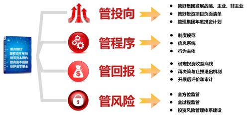 投資管理看中鋁