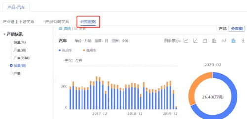 如何在一周內快速了解一個行業